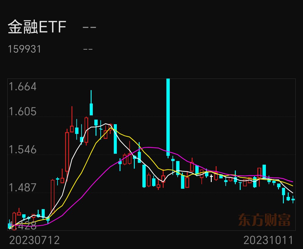 中央汇金公司增持四大行股份