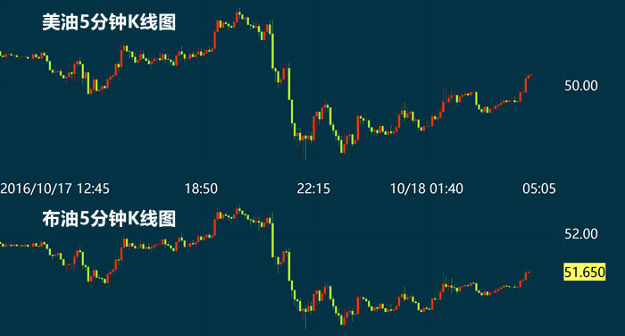 （2023年10月12日）美国纽约原油期货最新行情价格查询