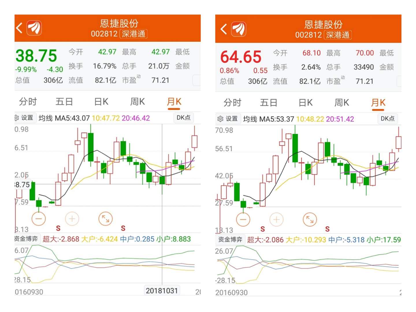 A股三季报披露季启幕 披露业绩预告的公司逾七成预喜