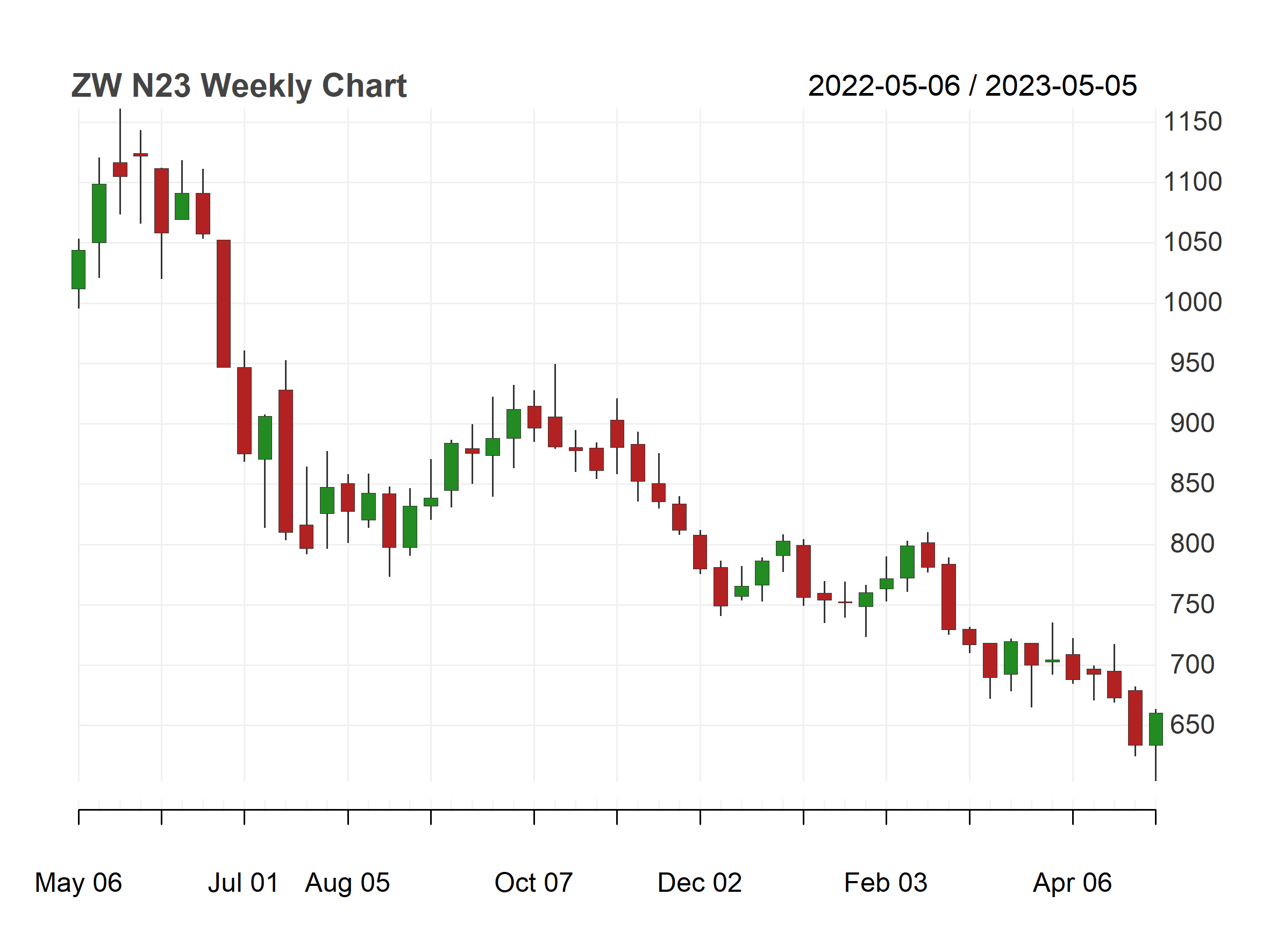 （2023年10月11日）今日美小麦期货最新价格行情查询