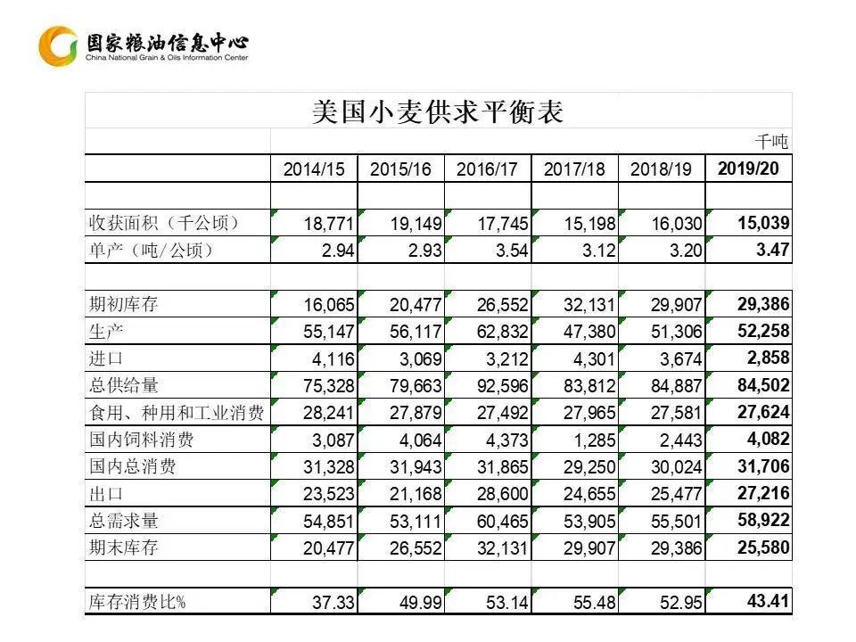 （2023年10月12日）今日美小麦期货最新价格行情查询