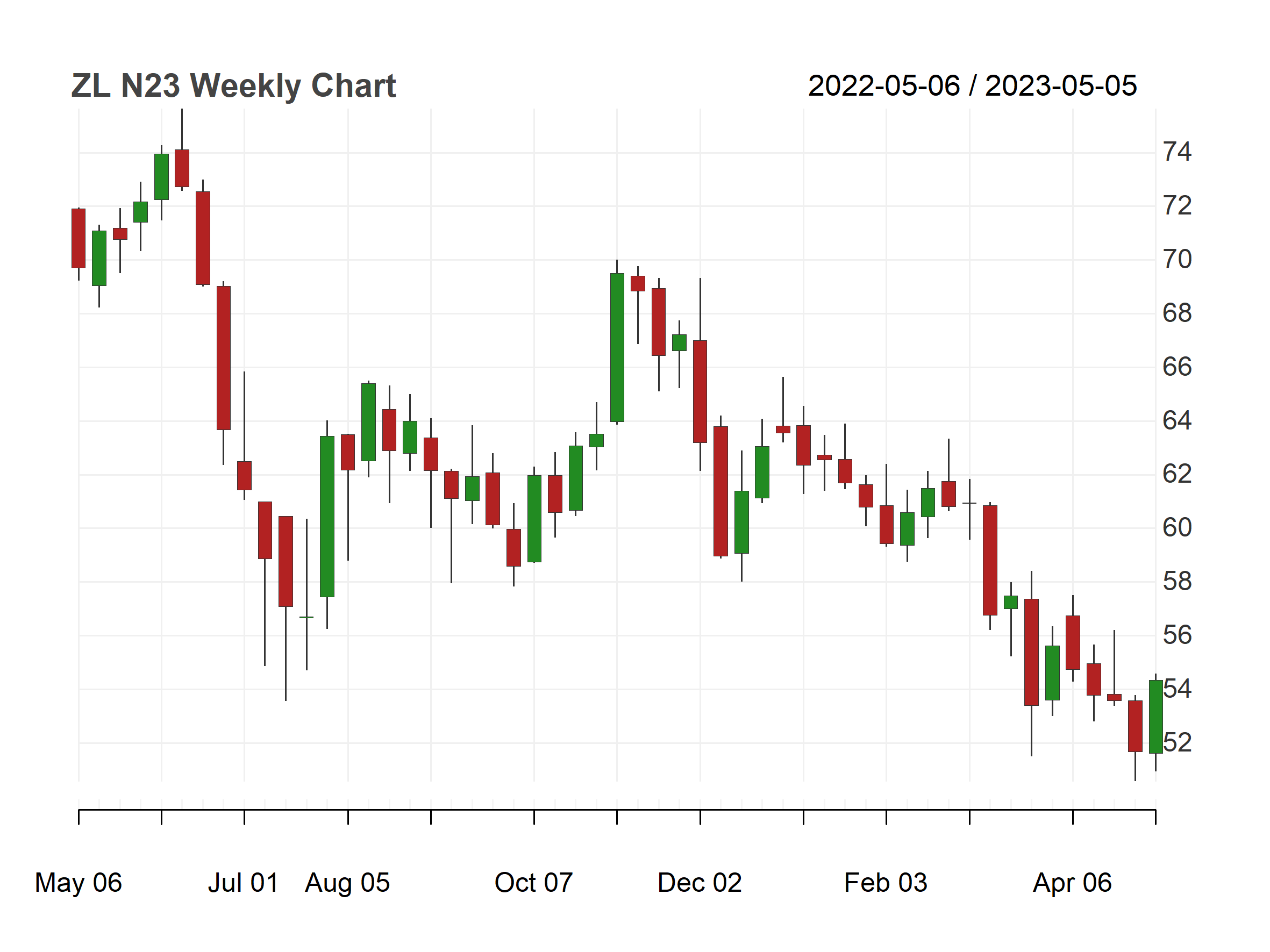 （2023年10月12日）今日美小麦期货最新价格行情查询