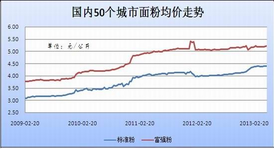 （2023年10月12日）今日小麦期货和美小麦价格行情查询