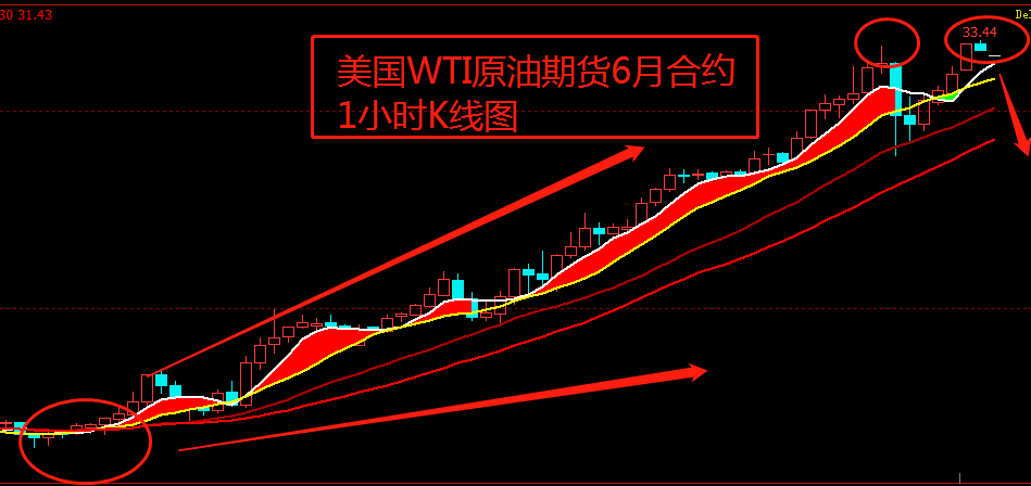 利空情绪依然主导 原油期货走势高位震荡偏弱