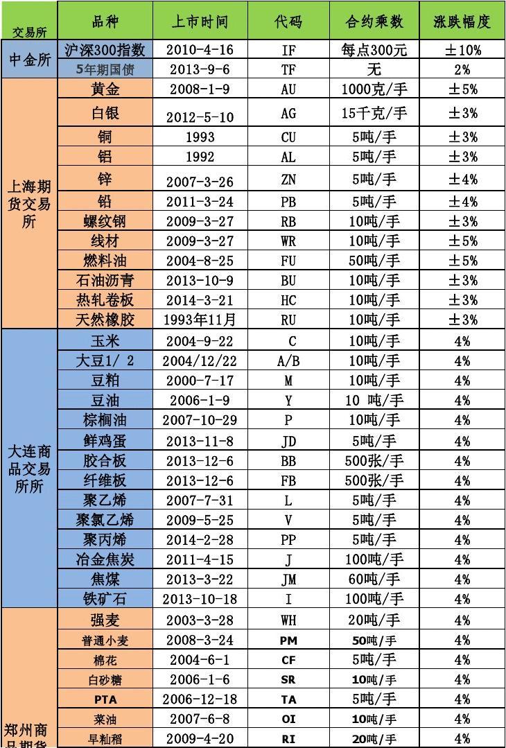 （2023年10月13日）今日小麦期货和美小麦价格行情查询