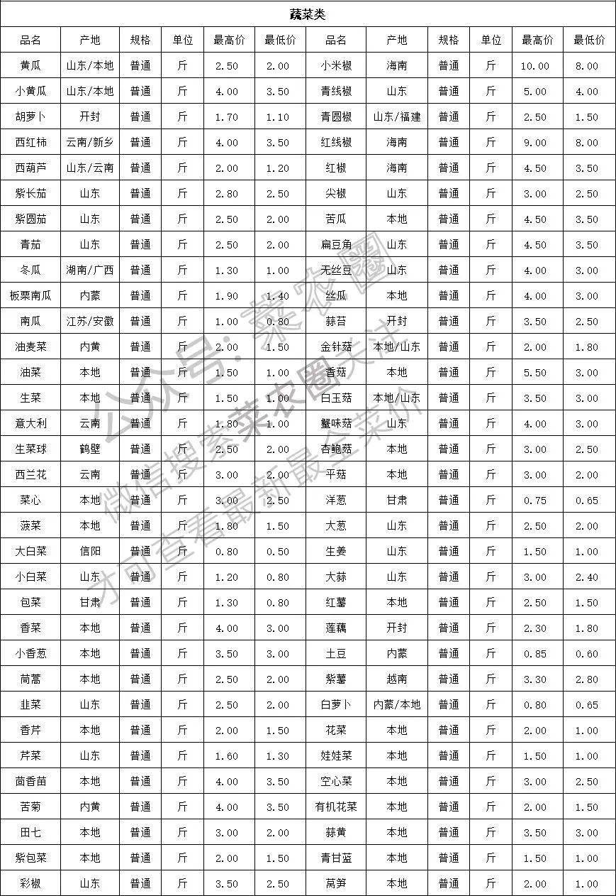 （2023年10月13日）今日美小麦期货最新价格行情查询