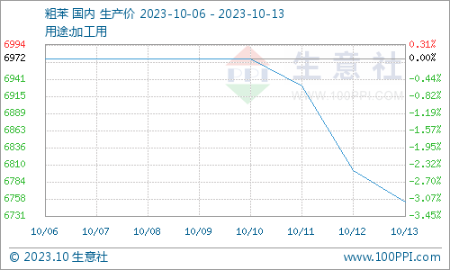 10月13日收盘原油期货持仓较上日减持2521手