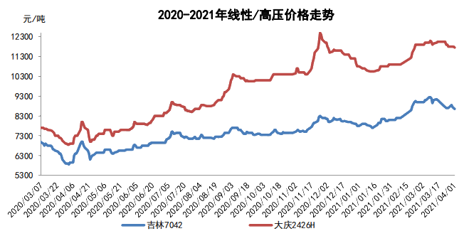 供需仍小幅偏紧 近期原油将在区间上沿运行