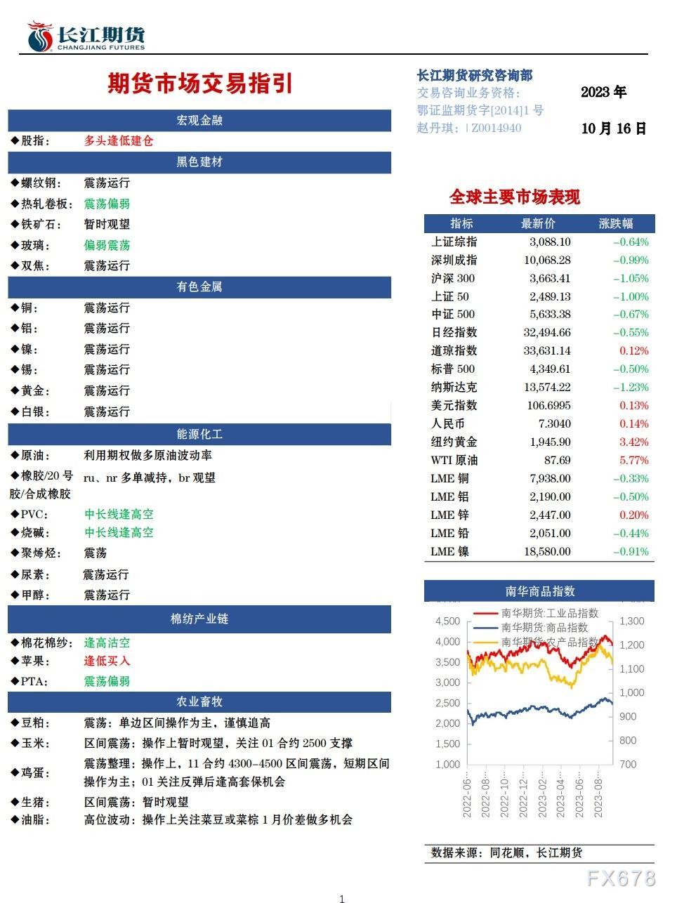 （2023年10月16日）美国纽约原油期货最新行情价格查询