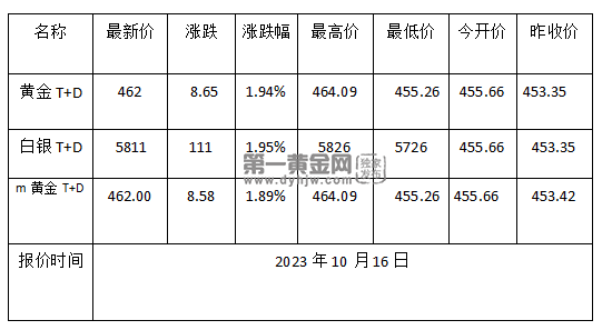 （2023年10月16日）美国纽约原油期货最新行情价格查询