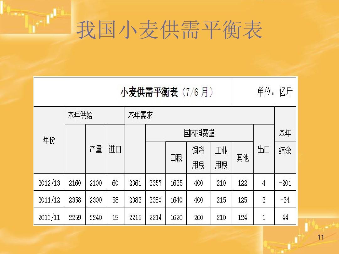 （2023年10月16日）今日小麦期货和美小麦价格行情查询