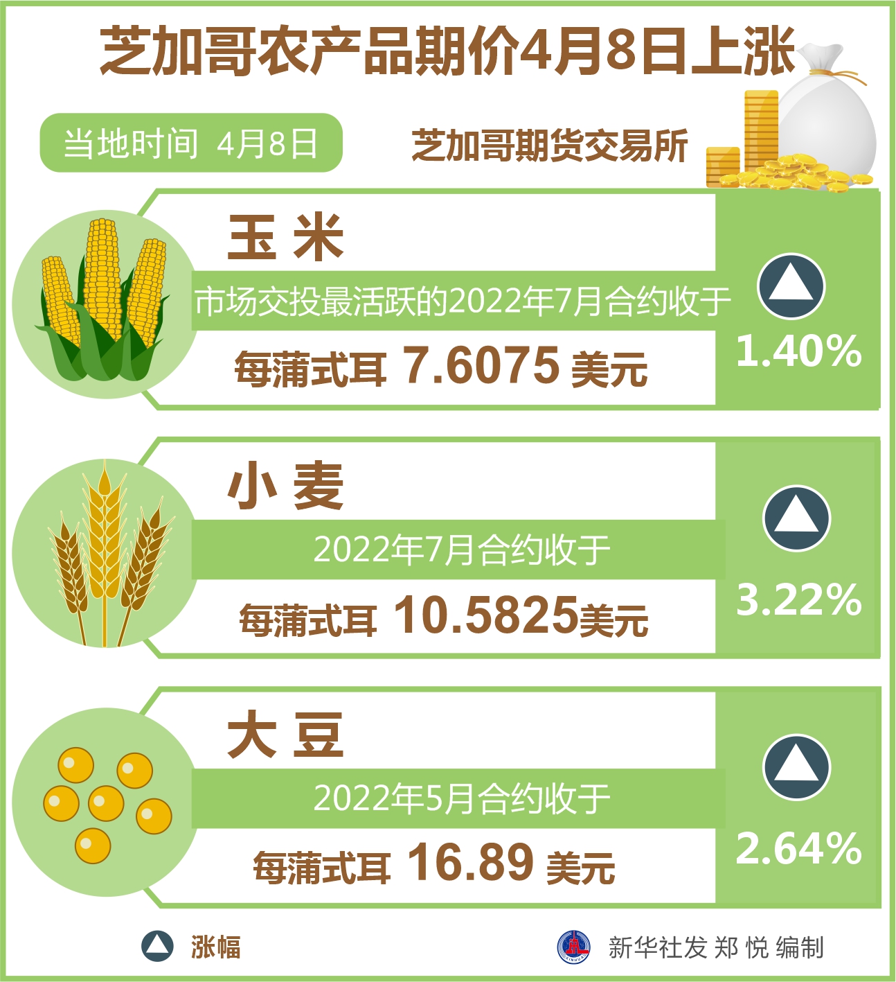 （2023年10月16日）今日美小麦期货最新价格行情查询