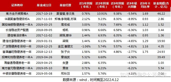 养老FOF“开闸”五年　长期收益稳健