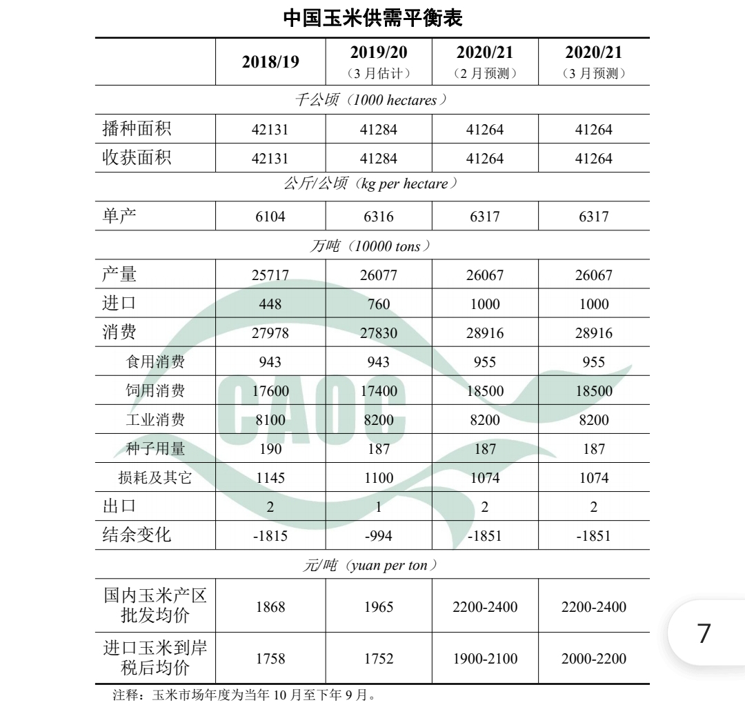 （2023年10月10日）今日小麦期货和美小麦价格行情查询