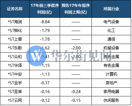 发挥逆周期调节作用 证监会优化融券制度