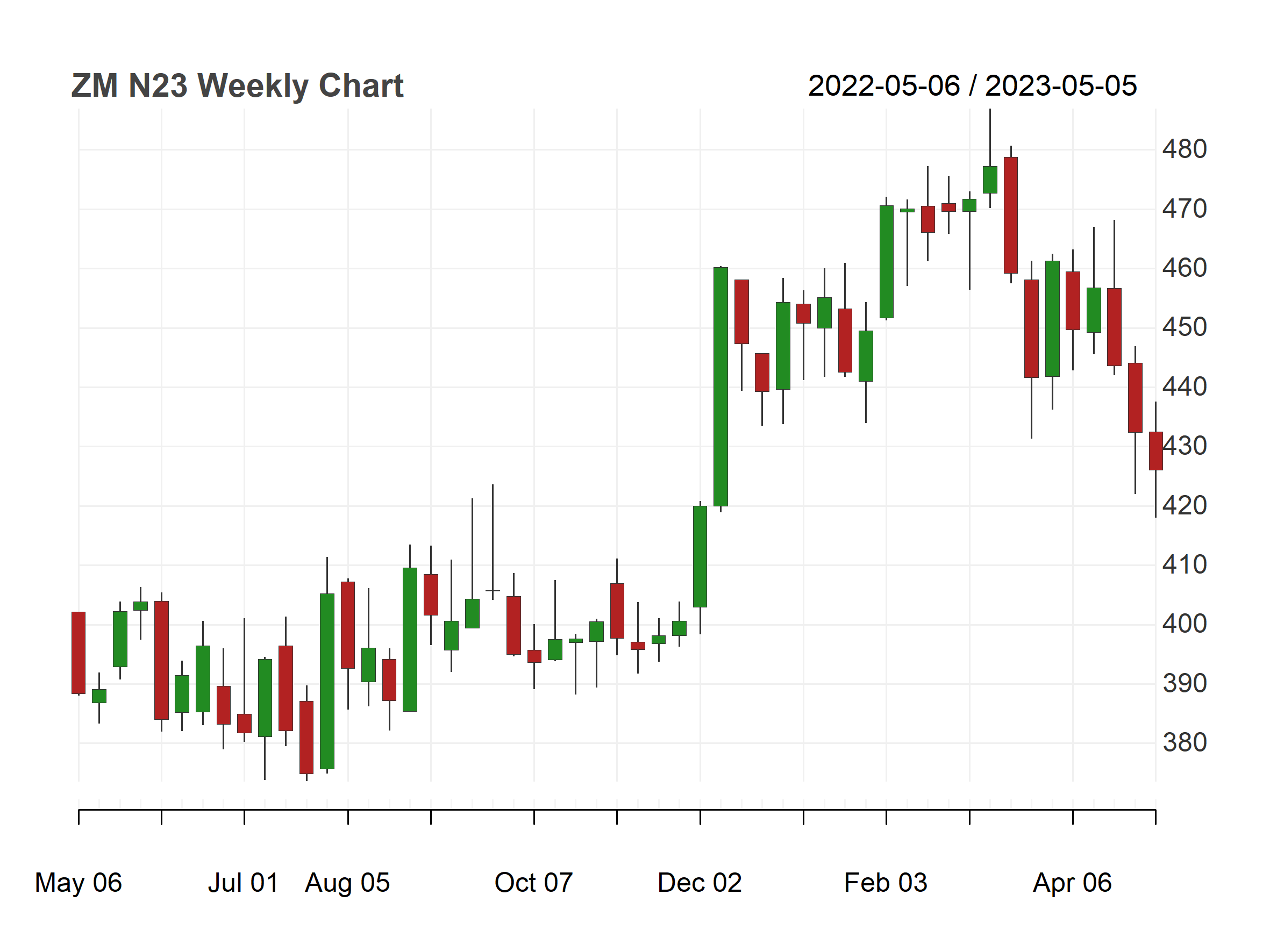 （2023年10月10日）今日美小麦期货最新价格行情查询