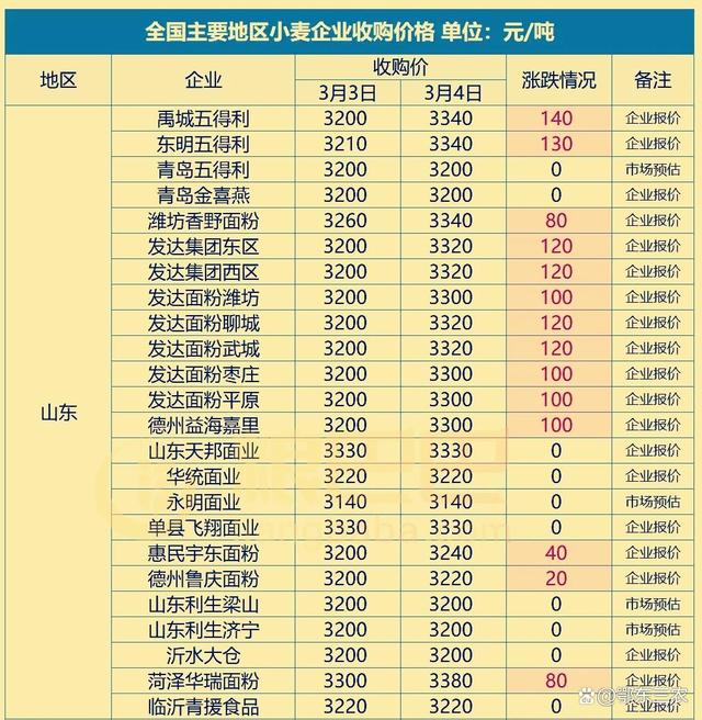 （2023年10月10日）今日小麦期货和美小麦价格行情查询