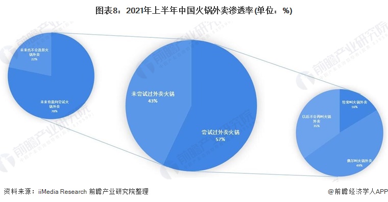 普华永道：2022年中国汽车行业并购交易长期趋势向好