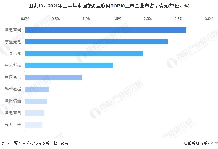 普华永道：2022年中国汽车行业并购交易长期趋势向好