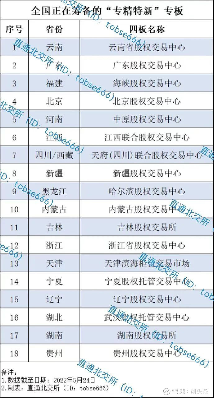 北京“专精特新”专板开板 非上市专精特新企业获支持