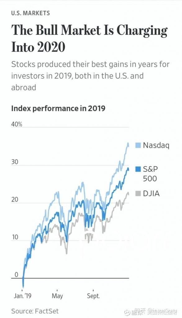 为什么要投资美股？如何在美股牛市中分一杯羹