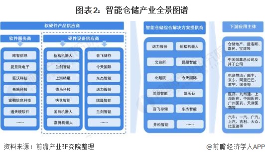 多家上市公司积极参投产业基金 借私募力量延伸产业链布局