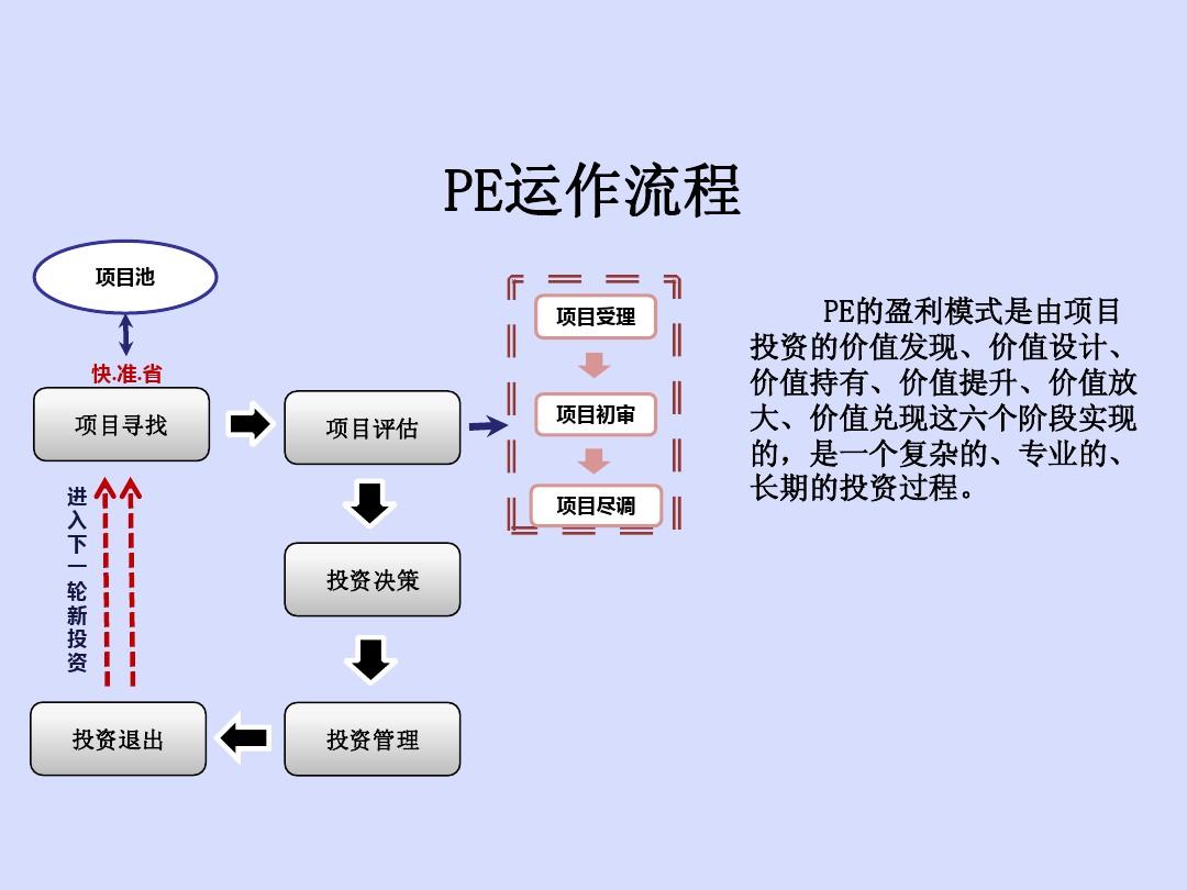 多家上市公司积极参投产业基金 借私募力量延伸产业链布局