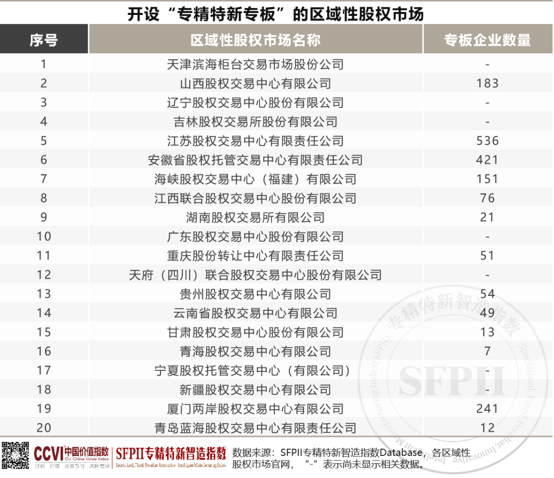 北京“专精特新”专板开板 非上市专精特新企业获支持