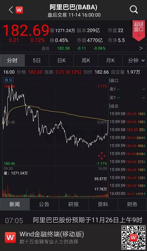 券商版“双11”来了 老虎美股节“0佣金”争夺炒美族