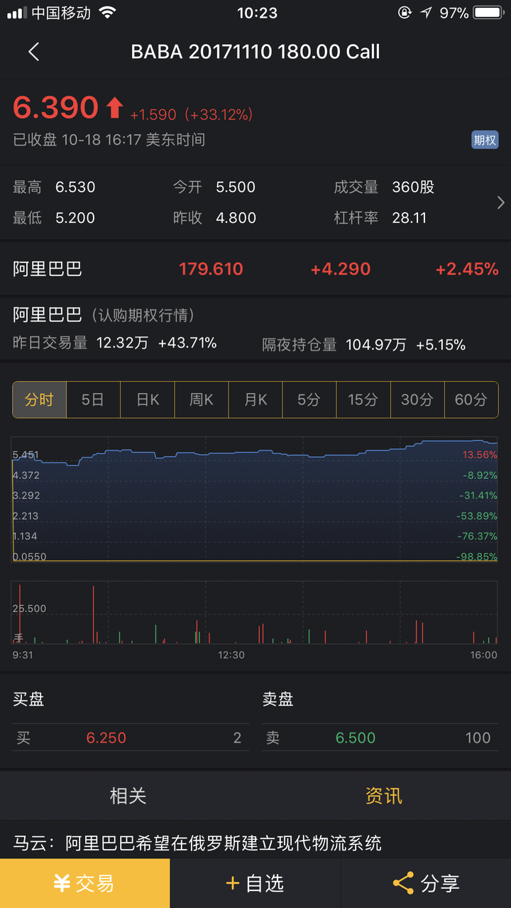 券商版“双11”来了 老虎美股节“0佣金”争夺炒美族