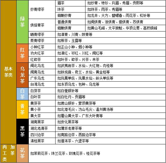 美股开户三步走 详解七大可交易品种及交易费用