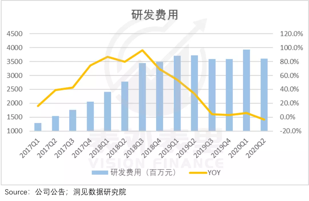 对京东基本面的几个看法