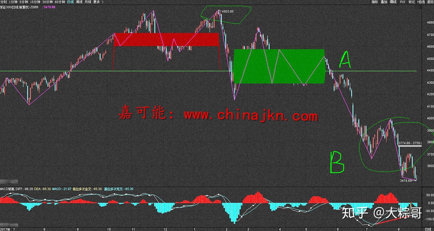 我们常说的技术分析究竟是什么？