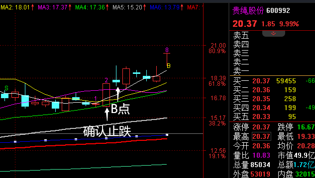 你的盈利可能只是运气 要对股市心存敬畏