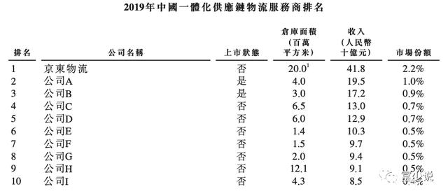 对京东基本面的几个看法