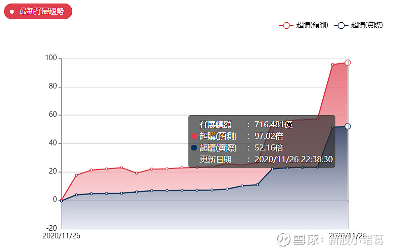 对京东基本面的几个看法