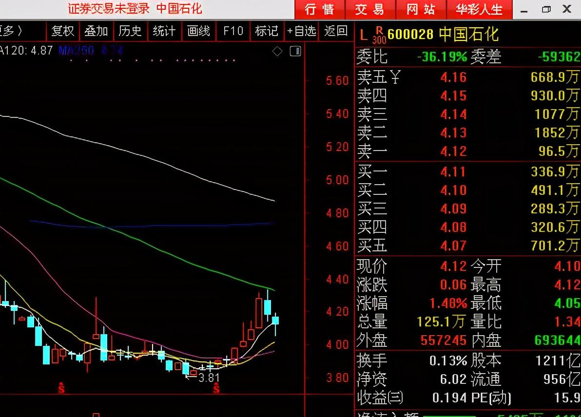 我们常说的技术分析究竟是什么？