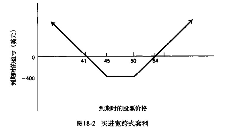 美股看涨期权与看跌期权交易 买入or卖出怎么操作