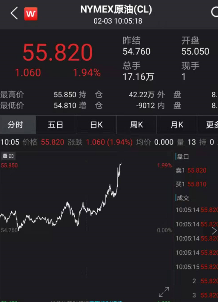 纳指七连跌 “散户抱团股”3B家居下挫超18%