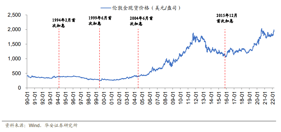 美联储官员为“暴力加息”降温，纳指逆转跌势微涨0.03%