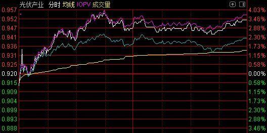 纳指七连跌 “散户抱团股”3B家居下挫超18%