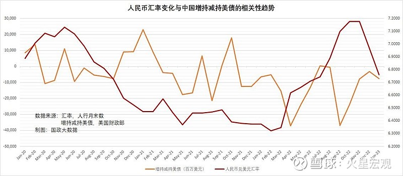 2年期与10年期美债收益率倒挂加深 预示美经济衰退风险加剧