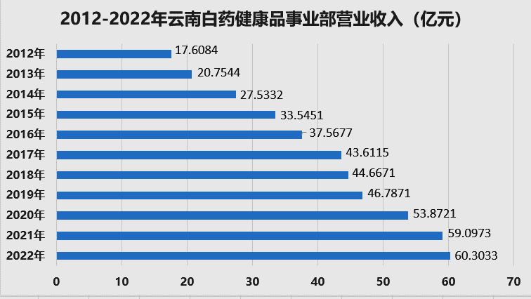 量子之歌登陆纳斯达克 2022年营收突破20亿