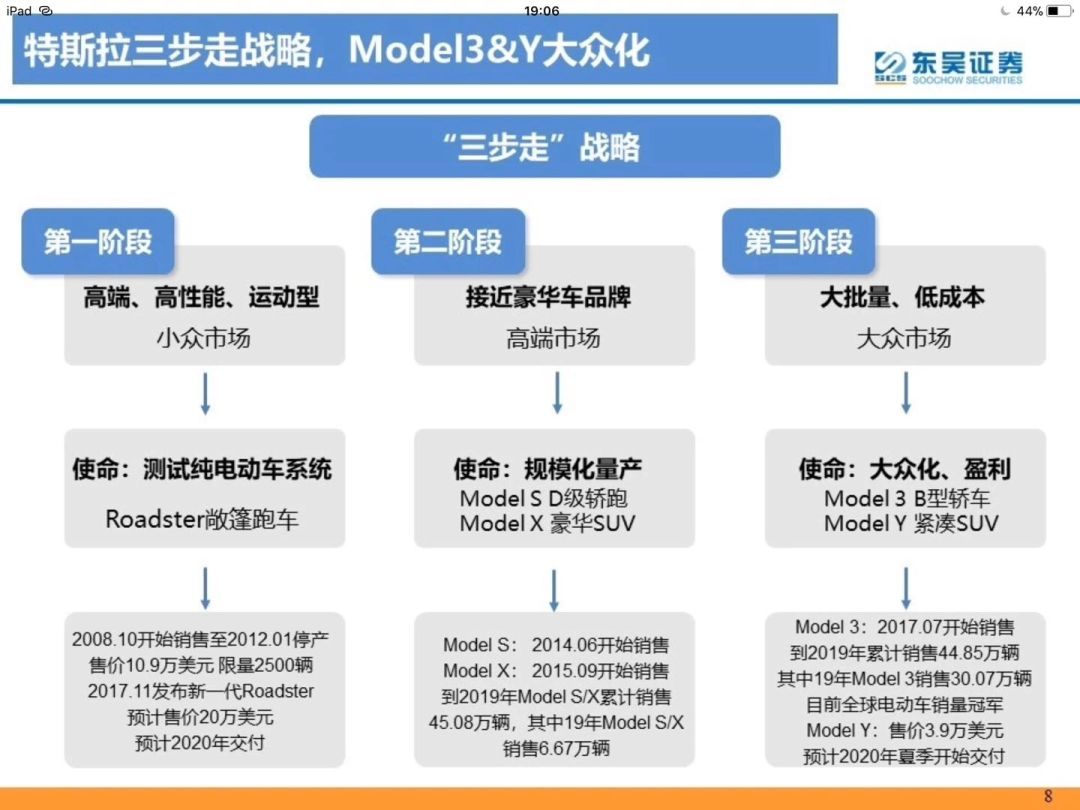 重磅数据“三连杀”压垮美股？纳指止步三连涨跌1.78% 特斯拉跌5.69%