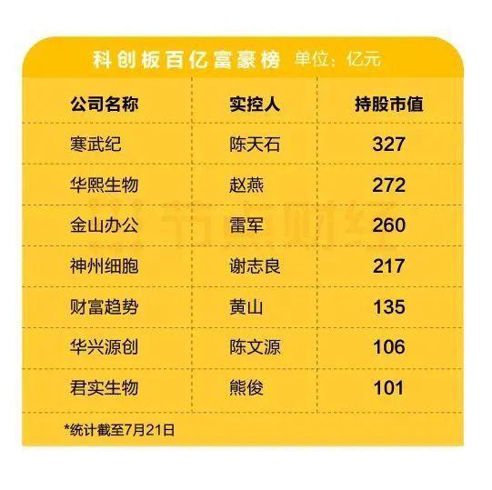 量子之歌登陆纳斯达克 2022年营收突破20亿