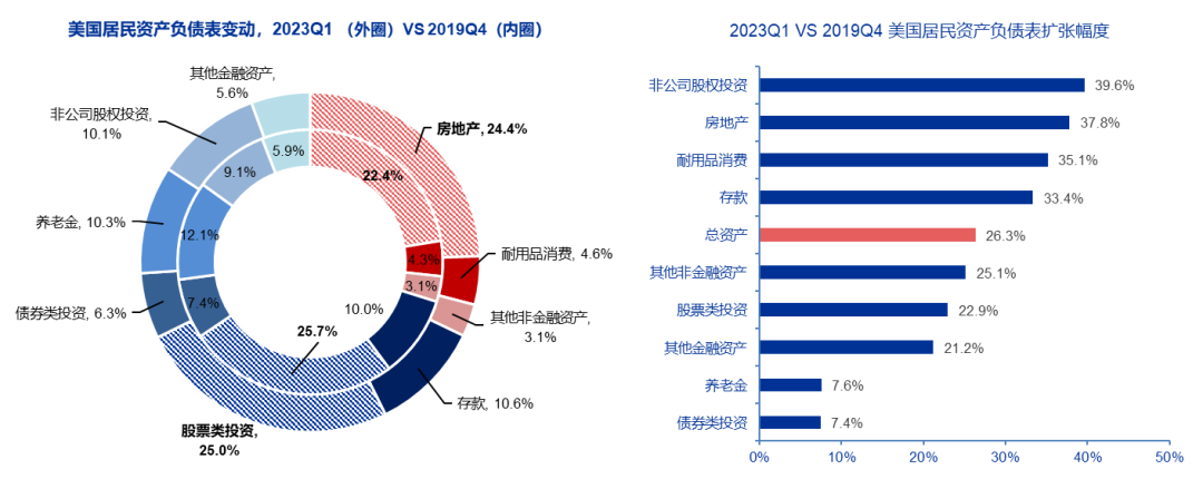 综述：美联储加息放缓预期成美股重要支撑