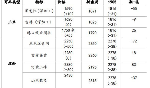 （2023年10月17日）今日美小麦期货最新价格行情查询