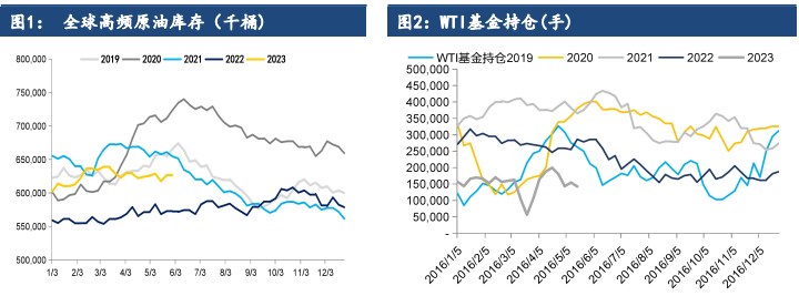 美国或放松制裁委内瑞拉 原油面临多空交织局面