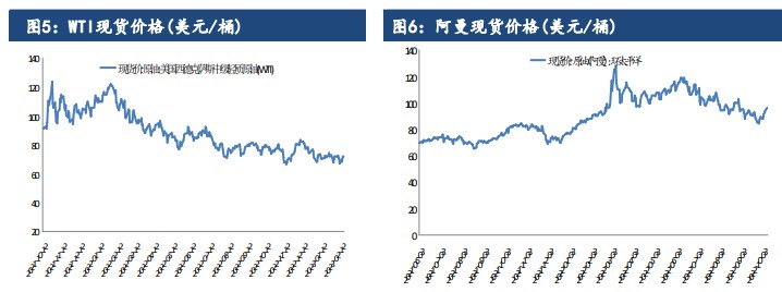 美国或放松制裁委内瑞拉 原油面临多空交织局面