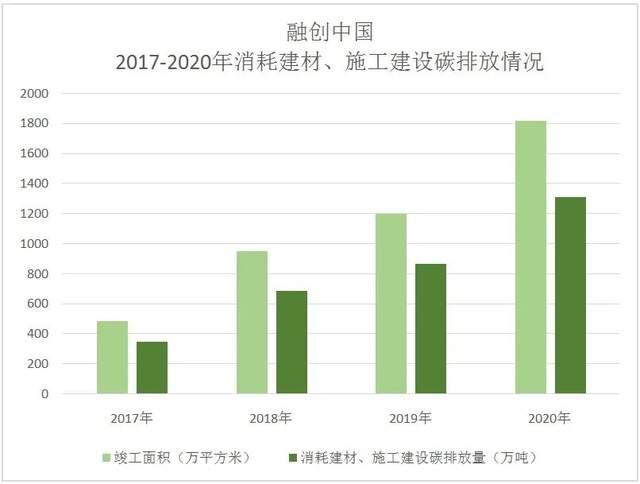 招行摸清碳排放“家底” 推进碳管理体系建设